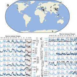 Map of the 20 Middle and Late Pleistocene terrestrial climate proxies used in the study and their respective time series. From Krapp et al. 2021